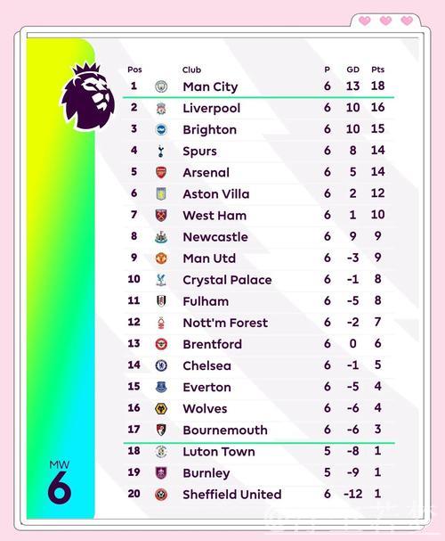 欧战积分最新排名：英超20.9分稳居榜首，意甲西甲激烈竞争次席
