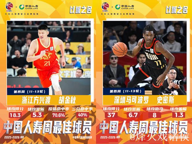 CBA官方第四周周最佳球员出炉 胡金秋史密斯当选 CBA官方第四周周最佳球员出炉 胡金秋史密斯当选